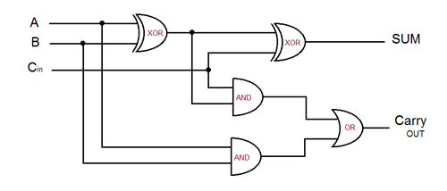 Adder Circuit diagram